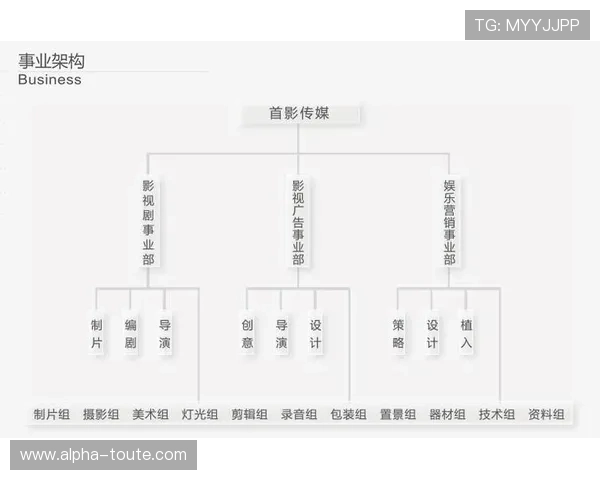 盛大娱乐：积极布局影视、音乐等多元娱乐领域，构建完整的娱乐生态链